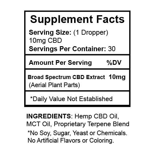 Petcare Anti-Separation CBD Tincture 300mg Supplement Facts by CBDialed
