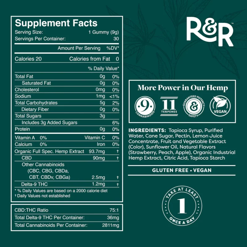 R&R Full Spectrum CBD Gummies - 90mg Max Strength Supplement Facts