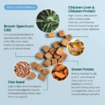 R&R CBD Dog Chew Formula Infographic