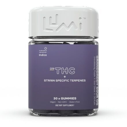 What Factors Impact the Effectiveness of CBD Gummies?