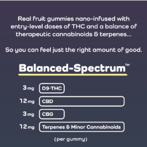 Microdose CBD and Delta 9 Gummies - Balanced Spectrum - Informational