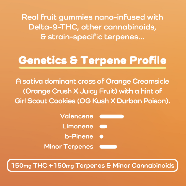 Orange Cream Cookies CBD and THC Gummies - Photo of Informational