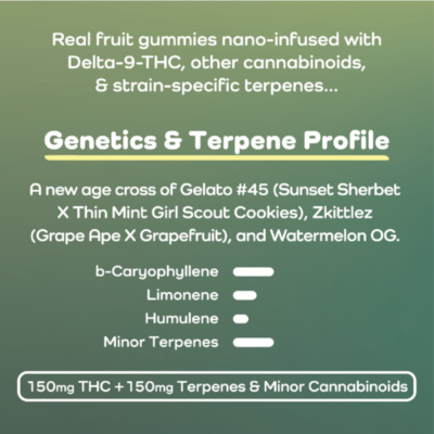 Watermelon Sorbet CBD and THC Gummies - Photo of Infographic