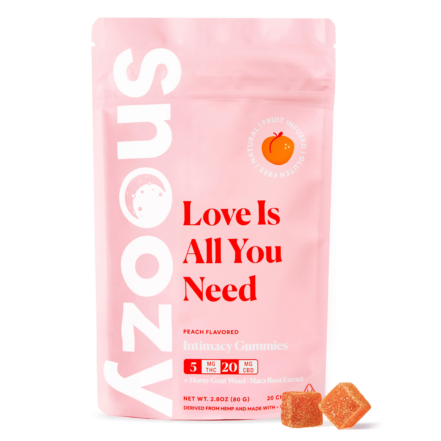 Where to Buy Best CBD Gummies for Weight Loss?