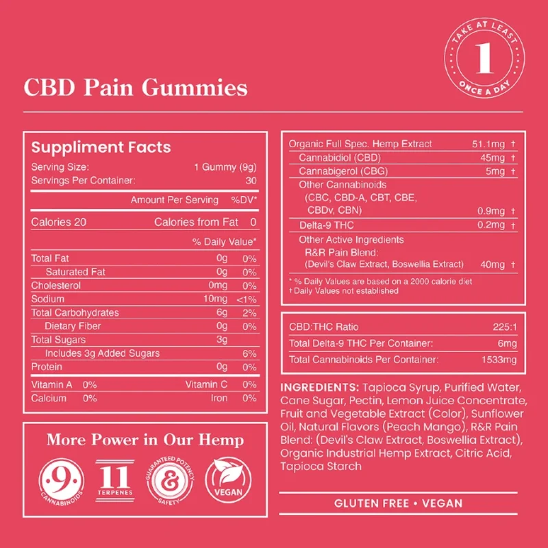 R&R CBD Pain Gummies with CBG and Devil's Claw + Boswellia Extracts - Supplement Facts Label