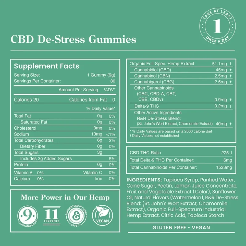 R&R De-Stress Gummies with CBD+CBG+CBN - Supplement Facts