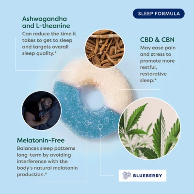 R+R Medicinals CBN Sleep Gummies with CBD - Infographic
