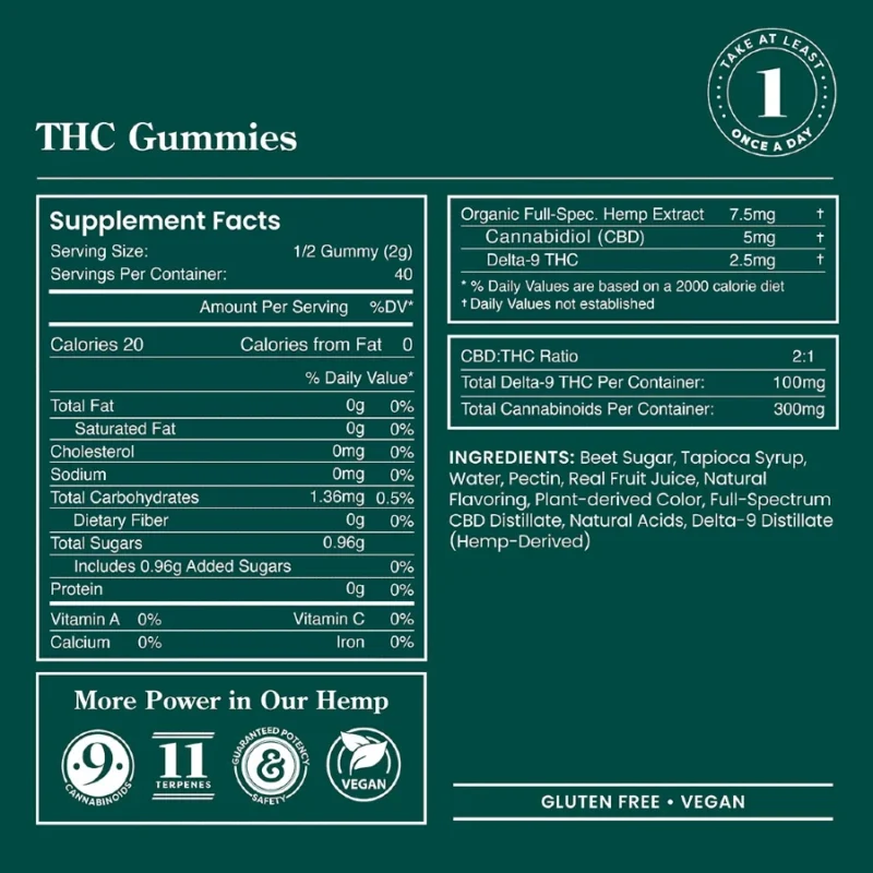 R&R THC Gummies Supplement Facts