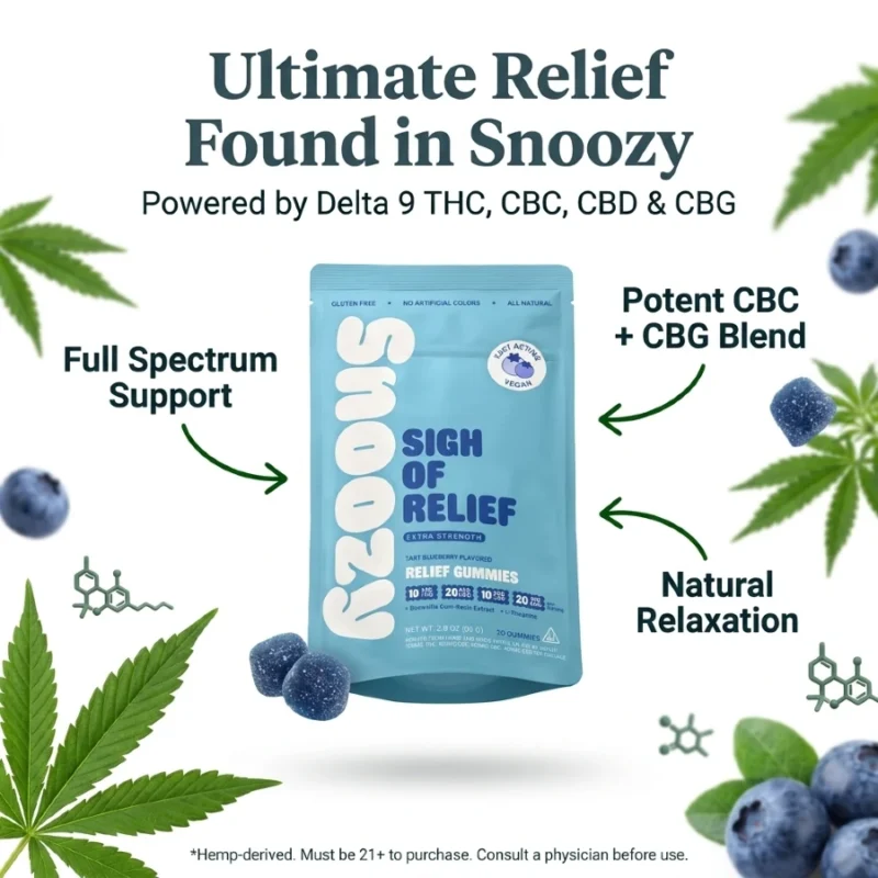 Snoozy Relief Delta 9 THC Gummies with CBC+CBD+CBG - Infographic