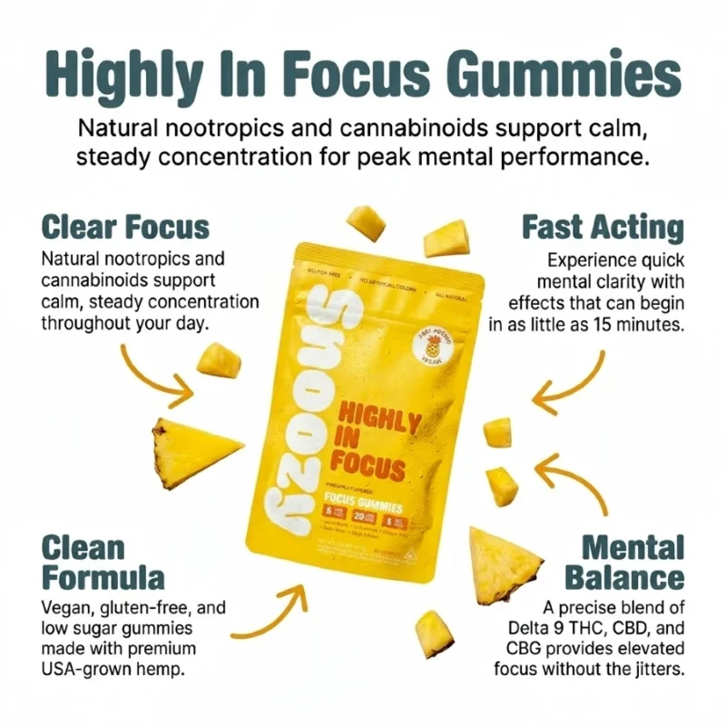 Snoozy Highly in Focus THC Gummies with CBD+CBG - Infographic